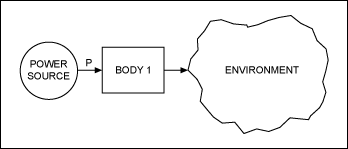 Figure 2. This thermal model illustrates the flow of heat from an outside power source to the chip (BODY 1) and then back out to the environment. 