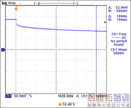 Figure 11. A forward-voltage transient from the MAX16828