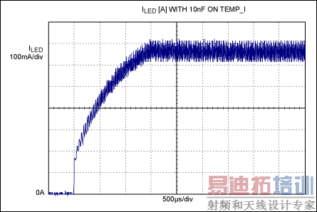 Figure 3. In Figure 1, a graph of LED current vs. startup time with C2 = 10nF shows a soft-start interval of less than two milliseconds.