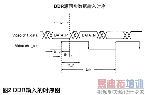 ʱ90ʱԴͬDDRʱ