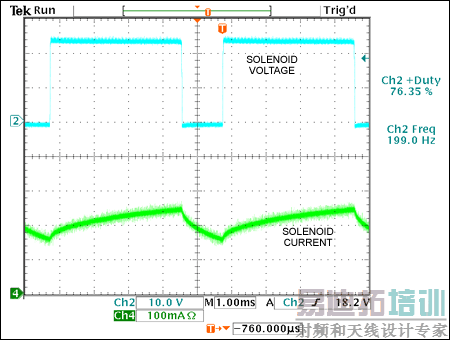 Figure 3. These solenoid voltage and current waveforms from the Figure 1 circuit produce a plunger distance of 0.31in.