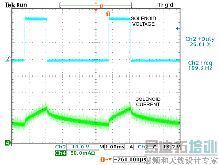 Figure 2. These voltage and current waveforms from the Figure 1 solenoid produce a plunger distance of 0.0312in for a 26% duty cycle and 0.3215in for a 76% duty cycle.