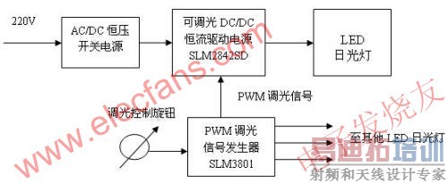 LEDչ www.elecfans.com