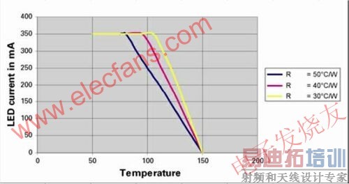 1W LEDĵ½ www.elecfans.com