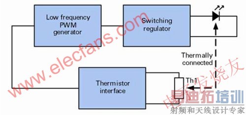 PWMȿƿͼ www.elecfans.com
