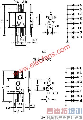 LEDܵĹܽе·ͼ  www.elecfans.com