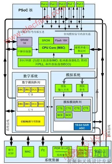 CY8C22x45ϵͳͼ www.elecfans.com