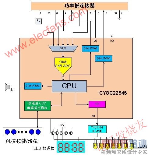 ûӿڿưͼ www.elecfans.com