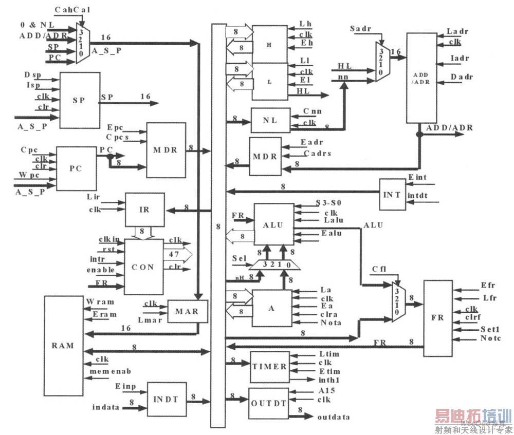 ΢ͼCPU ṹͼ