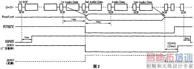 usb