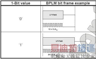 ͼ4  BPLM뷽