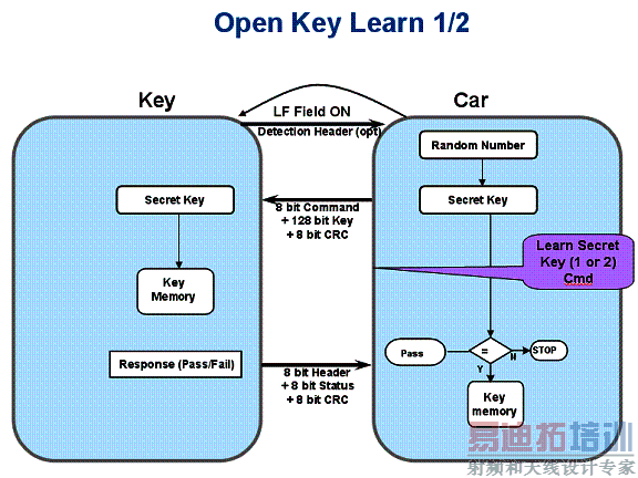 ͼ8 Key Learn