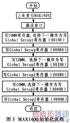 InitMAXl400