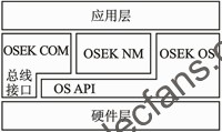 OSEK/VDX淶ĲϵͳӦüܹ www.elecfans.com