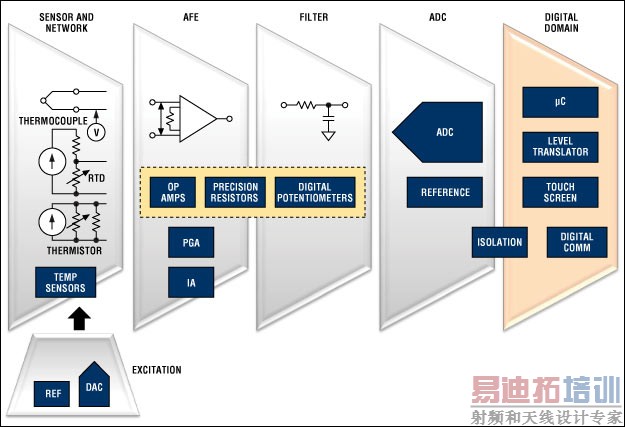 ¶ȼӦõź·ͼMaximƼ¶ȴϢʣchina.maxim-ic.com/-40+85