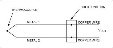 ͼ2. ȵż·ͼ1ͽ2֮ĽΪȵżᡣ1ͽ2װͭ߻ӡư(PCB)ߵĽӴλγ˶ȵż