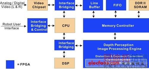 FPGAּ֧Ĳ㷨