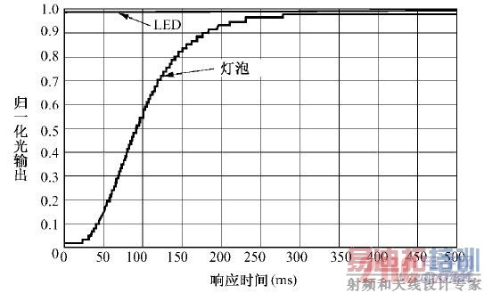 LED 봫ͳԴӦʱԱ