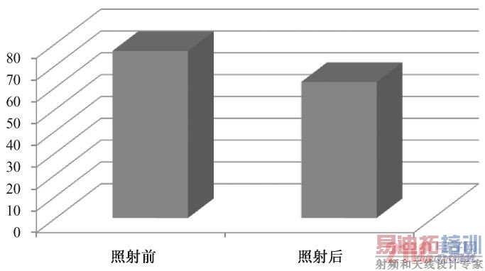 ǰʲ㺬ˮı仯( P > 0. 05)