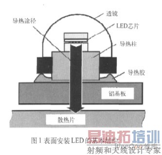 氲װLEDĻṹ