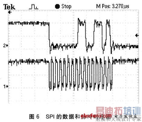 SPIݺʱͼ