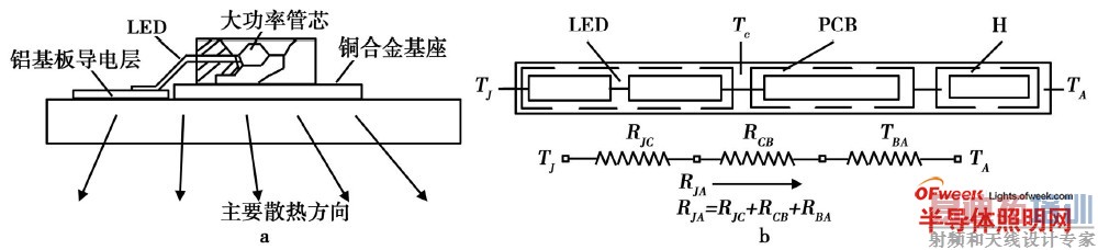 LEDЧɢ·ͼ