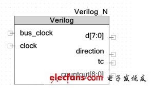 ͼ1Verilog šϵͳƣ