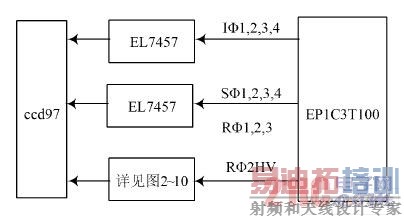 CCD97 ·ṹԭͼ