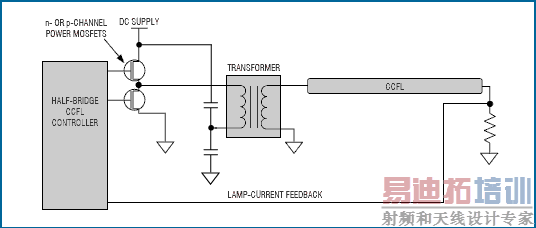 ͼ3. ȫMOSFET