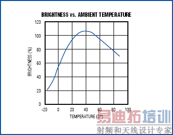 ͼ6. CCFL滷¶ȶ䡣