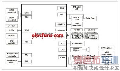 STM32F100VBT6Ӳͼ