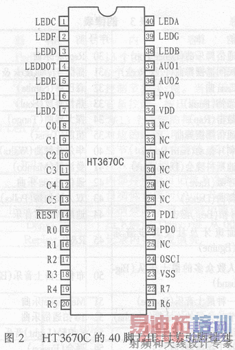 ӹĵ·TH3670CӦ