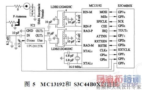 MC13192S3C44B0X