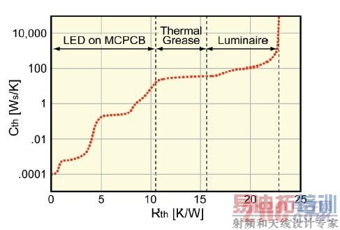 LED͹ԴϵͳĽṹ