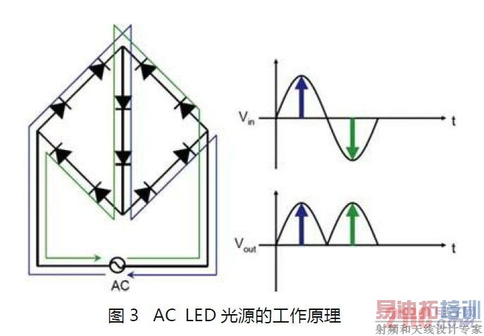 AC LEDԴĹԭ