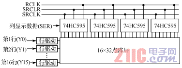 16×32ṹ