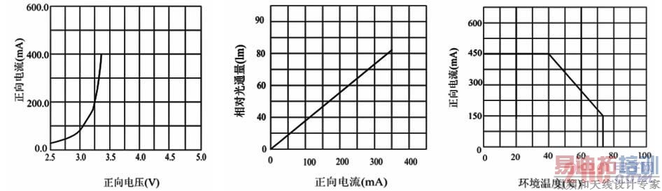 1W LED