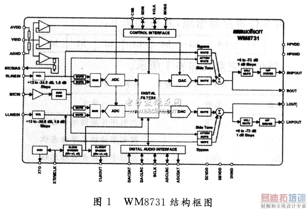 WM873lṹͼ