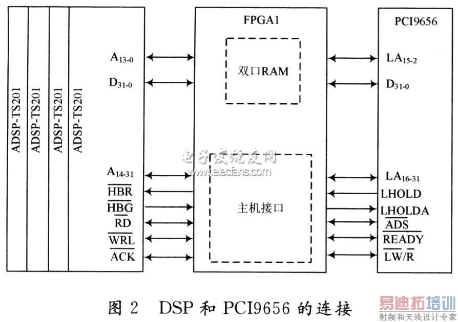 DSPPCI9656ͼ