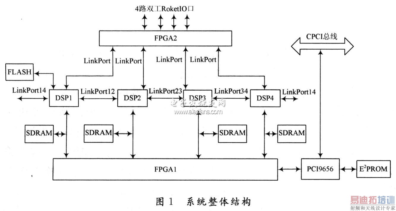 PCI9656ʵCPCIͨŵ״źŴṹ