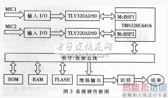 TMS320C6416ϵͳͼ