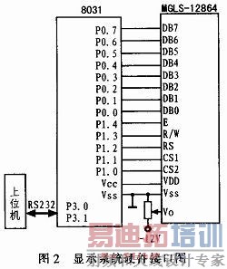 ƬMGLS-12864ӿͼ