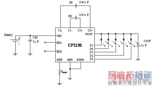  CP2130