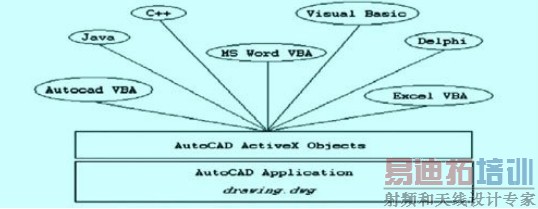 ԺӦóͨAutoCAD AcfiveXAutoCAD