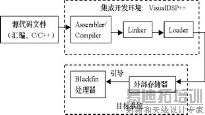 Blackfin ļɹ