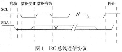 I2CͨЭʱͼ