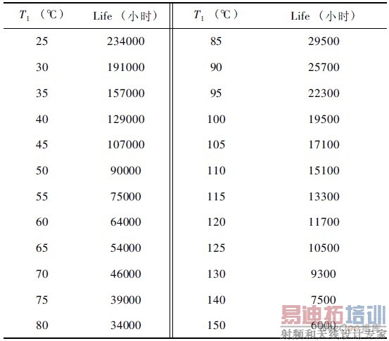 ʰ׹LED Ľ˥70%ʱĹϵ