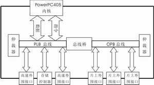 ͼ1powerpc405Ӳϵͳṹ