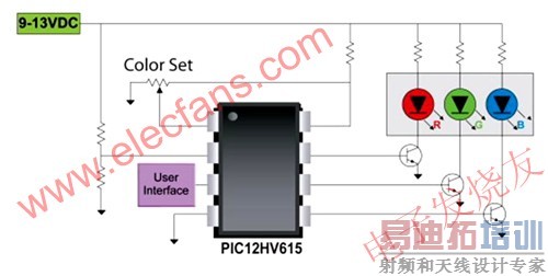 򵥵İ׹LEDϵͳ www.elecfans.com