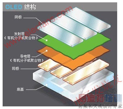 OLEDĽṹ www.elecfans.com